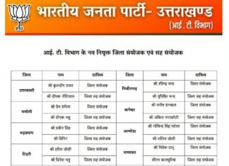 उत्तराखंडः-भाजपा आईटी विभाग ने की जिला सयोजको एवं सह सयोजको की नियुक्ति की घोषणा