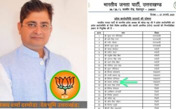 उत्तराखंडः-भाजपा ने की प्रदेश कार्यसमिति के सदस्यों घोषणा,समाजसेवी संजय शर्मा दरमोडा,प्रदेश अध्यक्ष महेंद्र भट्ट की टीम में शामिल