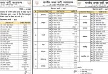 Uttarakhand:-विधानसभा चुनाव 2027 के लिए भाजपा ने घोषित किये विधानसभा प्रभारी