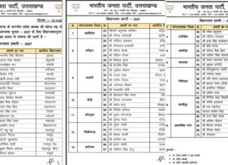 Uttarakhand:-विधानसभा चुनाव 2027 के लिए भाजपा ने घोषित किये विधानसभा प्रभारी